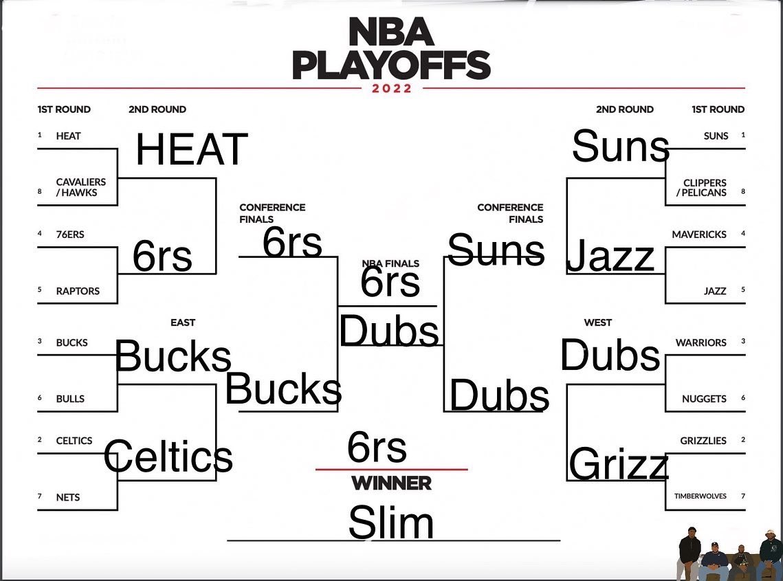 PuttinUpPoints's tweet photo. PUP did brackets for the 2022 NBA Playoffs! Take a look at our brackets and share your thoughts. Who do you think is winning the NBA Finals?
#nba #nbaplayoffs #podcast #pocasters #brooklynnets #philadelphia76ers #miamiheat #goldenstatewarriors https://t.co/hNVrSFLWqy