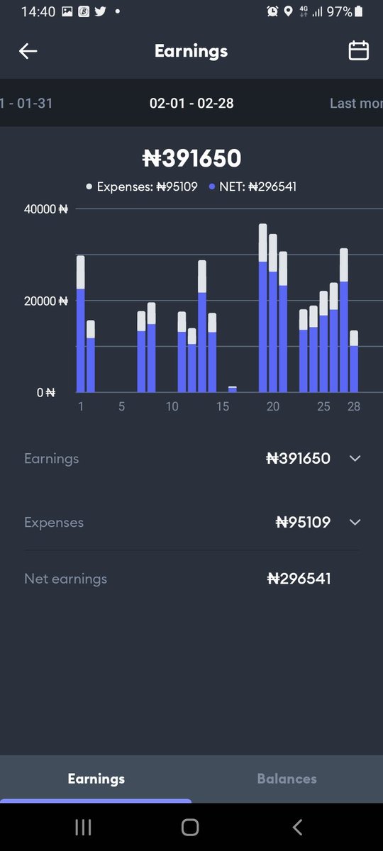 Kelz_Realist's tweet photo. @mrfestusogun I do Uber/Bolt as well as a side hustle and frankly, it pays me a lot. People should stop seeing Uber/Bolt drivers as people who are suffering

In saner climes, Doctors, Lawyers, Bankers etc do Uber as well as side hustle

Here's my last 4 months breakdown excluding Uber/Indrive https://t.co/jKQ1LPSA55