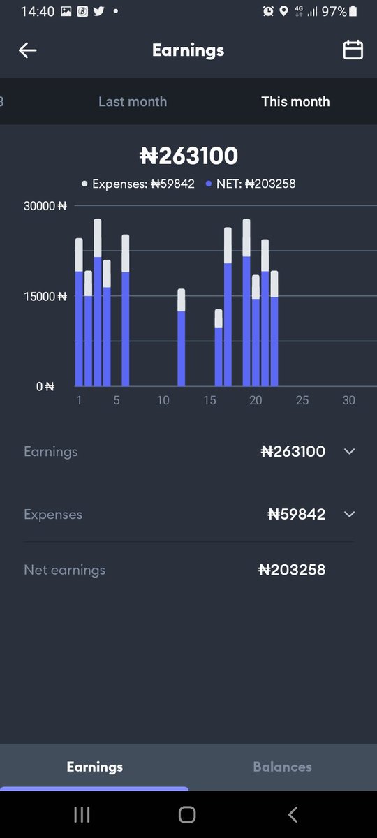 Kelz_Realist's tweet photo. @mrfestusogun I do Uber/Bolt as well as a side hustle and frankly, it pays me a lot. People should stop seeing Uber/Bolt drivers as people who are suffering

In saner climes, Doctors, Lawyers, Bankers etc do Uber as well as side hustle

Here's my last 4 months breakdown excluding Uber/Indrive https://t.co/jKQ1LPSA55