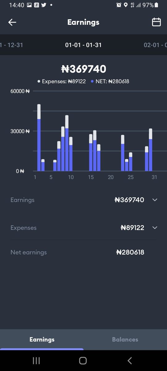 Kelz_Realist's tweet photo. @mrfestusogun I do Uber/Bolt as well as a side hustle and frankly, it pays me a lot. People should stop seeing Uber/Bolt drivers as people who are suffering

In saner climes, Doctors, Lawyers, Bankers etc do Uber as well as side hustle

Here's my last 4 months breakdown excluding Uber/Indrive https://t.co/jKQ1LPSA55