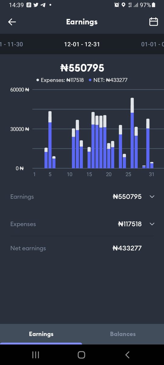 Kelz_Realist's tweet photo. @mrfestusogun I do Uber/Bolt as well as a side hustle and frankly, it pays me a lot. People should stop seeing Uber/Bolt drivers as people who are suffering

In saner climes, Doctors, Lawyers, Bankers etc do Uber as well as side hustle

Here's my last 4 months breakdown excluding Uber/Indrive https://t.co/jKQ1LPSA55