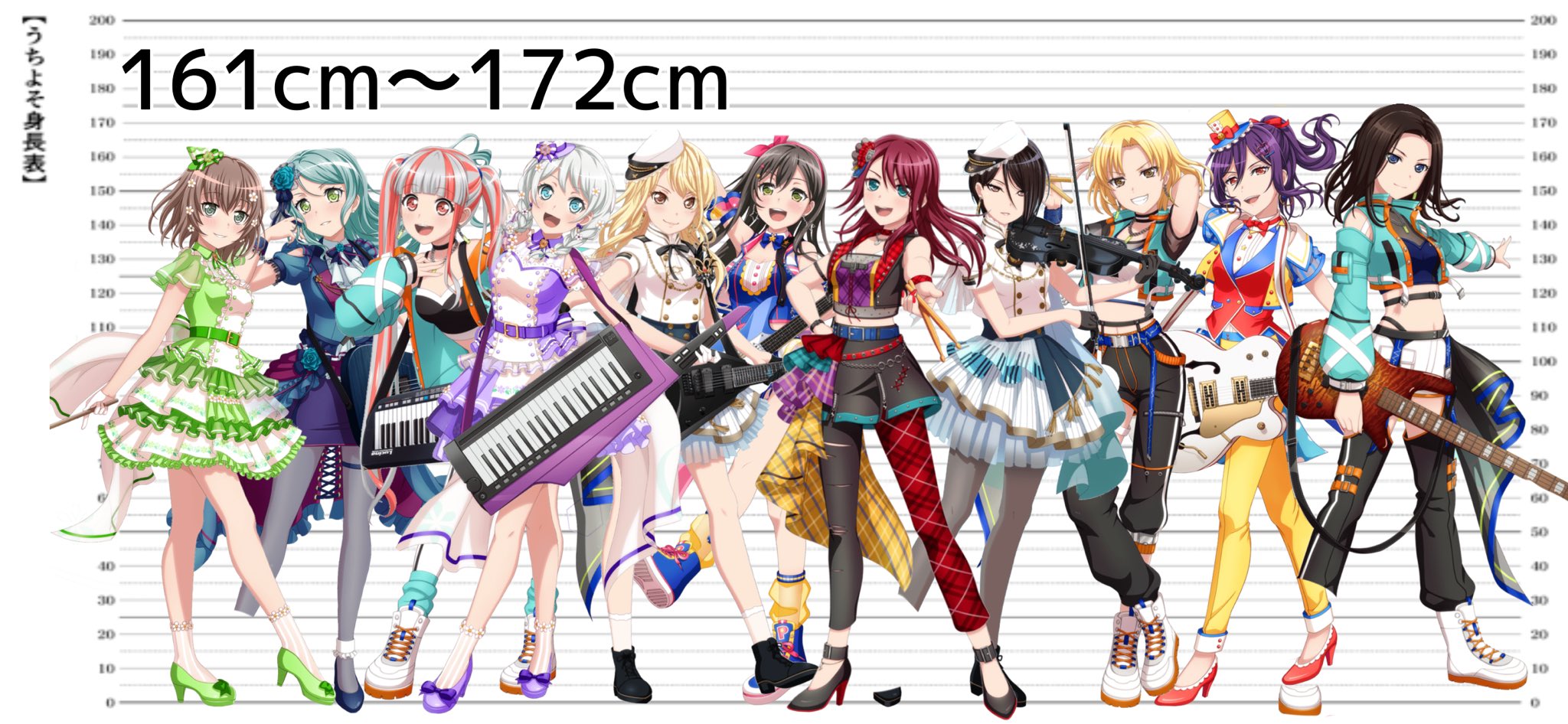 さゆばんび 新学期なので バンドリキャラを背の順で並べてみました 1番前と1番後ろがどっちもrasなの面白いですねw あと 平均するとろぜが1番身長低いのは意外でした T Co 8wdcnaruio Twitter