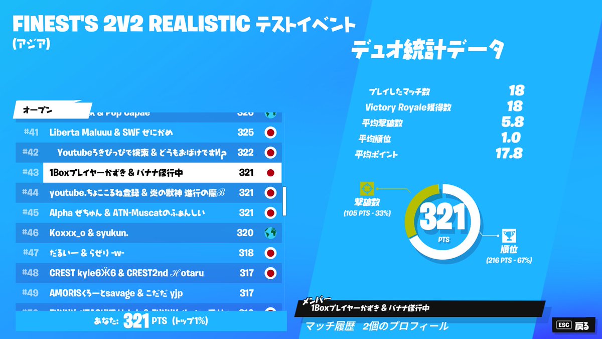 43位ww2試合ポイントはいんなかった