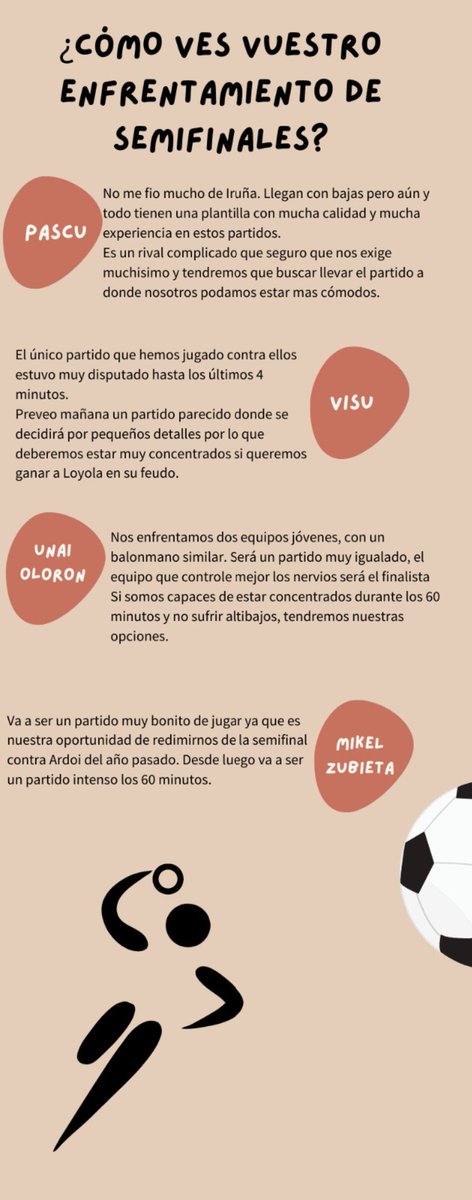 BalonmanoIrunea's tweet photo. Entrevista a cada capitán de los equipos que participarán mañana en la #Final4 de la 2a Nacional Navarra
@OPascual10  "Pascu" de @balonmanloyola 
@dmartinezsoto "Visu" de @BalonmanoIrunea 
Unai Oloron de @BalonmanoArdoi 
Mikel Zubieta de @BMAnaitaBase 
Suerte a los 4 equipos 🍀🏆 https://t.co/YYzXiMI1CJ