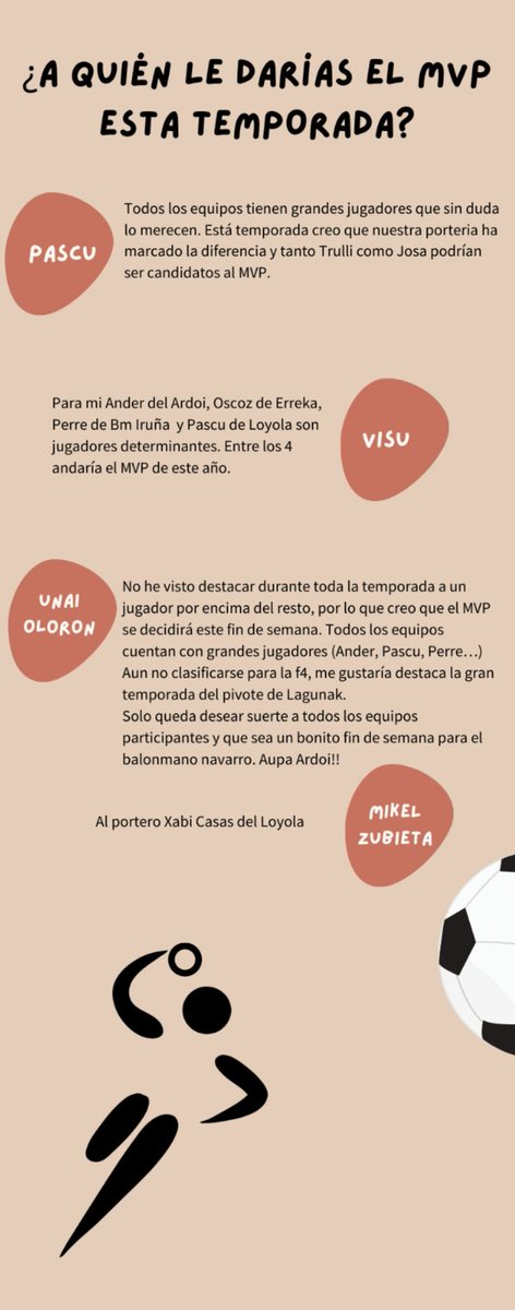 BalonmanoIrunea's tweet photo. Entrevista a cada capitán de los equipos que participarán mañana en la #Final4 de la 2a Nacional Navarra
@OPascual10  "Pascu" de @balonmanloyola 
@dmartinezsoto "Visu" de @BalonmanoIrunea 
Unai Oloron de @BalonmanoArdoi 
Mikel Zubieta de @BMAnaitaBase 
Suerte a los 4 equipos 🍀🏆 https://t.co/YYzXiMI1CJ