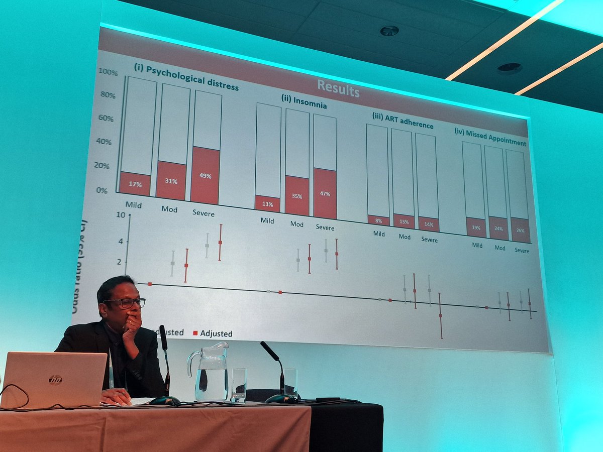 <a href="/HajraOkhai/">Hajra Okhai</a> on severe hot flushes in women with #HIV within <a href="/Prime_UCL/">PRIME Study UCL</a>
Severity correlates with psychological distress and insomnia
No impact on ART adherence or clinic attendance 
#BHIVA2022