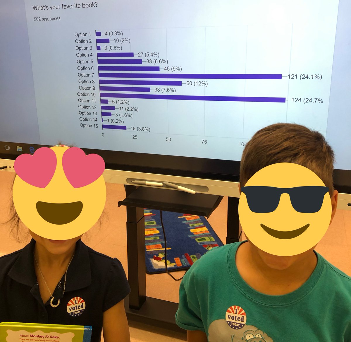 ManateeESMedia's tweet image. Our K-2 students can’t wait to hear the winners of this year’s  SSYRA Junior voting! Our school’s favorite by only 3 votes is Unicorns are the Worst and second place favorite is The Barnabus Project! @alexdwillan @opifan64 @emapbc @LoveMyLibraryPBCSD
