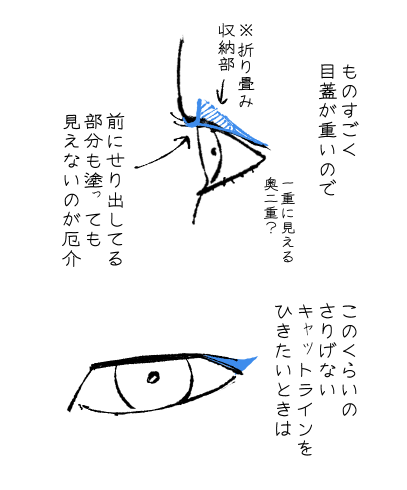 本日の気づき 