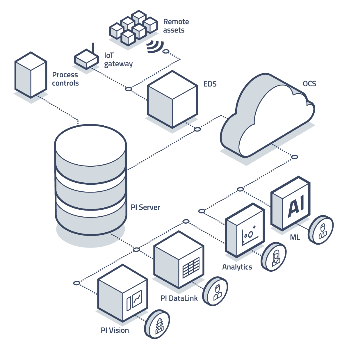 Go！ PI System！ (@pi_japan) / Posts / X