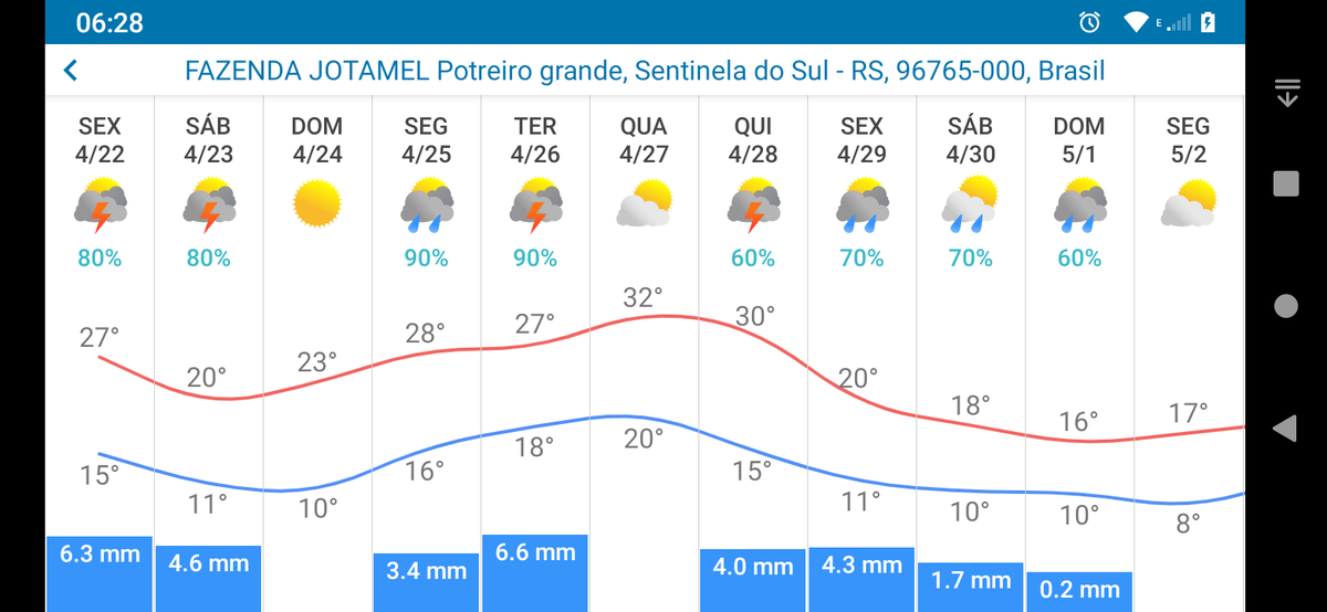 JonasPooch's tweet photo. Última semana de colheita será complicada https://t.co/fHuHHhGyB3
