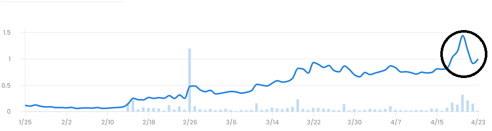 Flippers in and out, we moving. <a href="/acrocalypseNFT/">Acrocalypse</a>