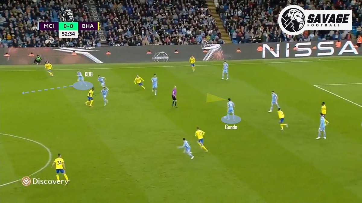 SavageFootballl's tweet photo. Meski Brighton mencoba untuk menekan dgn 2 blok, City tetap bisa menjalankan permainan mereka. Gundo punya peran vital untuk menarik pemain lawan &amp; berikan space (gambar 1). Gundo yg melihat space, langsung berikan through pass pada KDB. Transisi ini jadi awal gol Mahrez. https://t.co/me1PYuS8x8