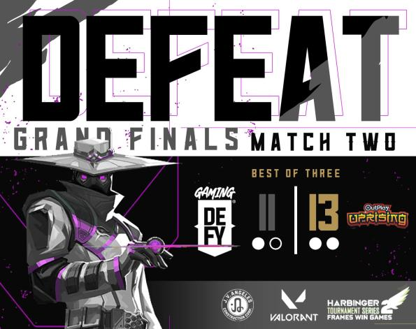 defy_ph's tweet photo. FINALS: Game 3 Results
DEFY Gaming fell short to coming back 11-13 on Icebox. GGWP to Outplay Uprising.
Still placed 2nd but we'll come back better than ever! ππ€
#DefyTheOdds | #GeForceHarbinger #PCWORX https://t.co/3ZZbe4oPlg