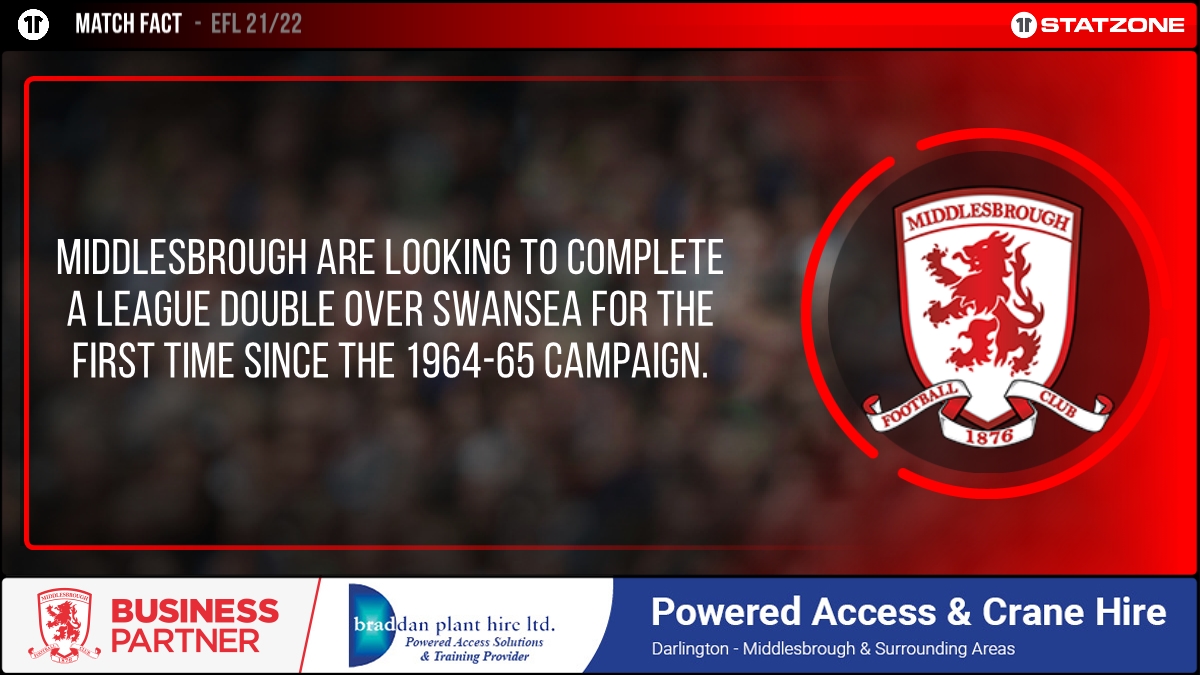 Middlesbrough StatZone tweet media