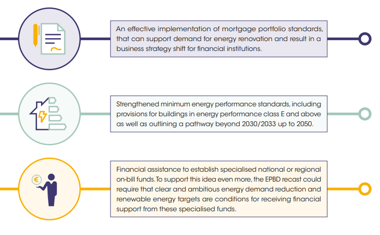 RenOnBill's tweet photo. 🎯How can the #EPBDrecast support the uptake of #onbill schemes in the EU? 

In our new briefing, we suggest 3 actions:
📋Mortgage portfolio standards
📊Better #MEPs framework
💰More focus on financial assistance

Read more 👉https://t.co/2NyTm5PQ7F https://t.co/mZ73xvwQBp