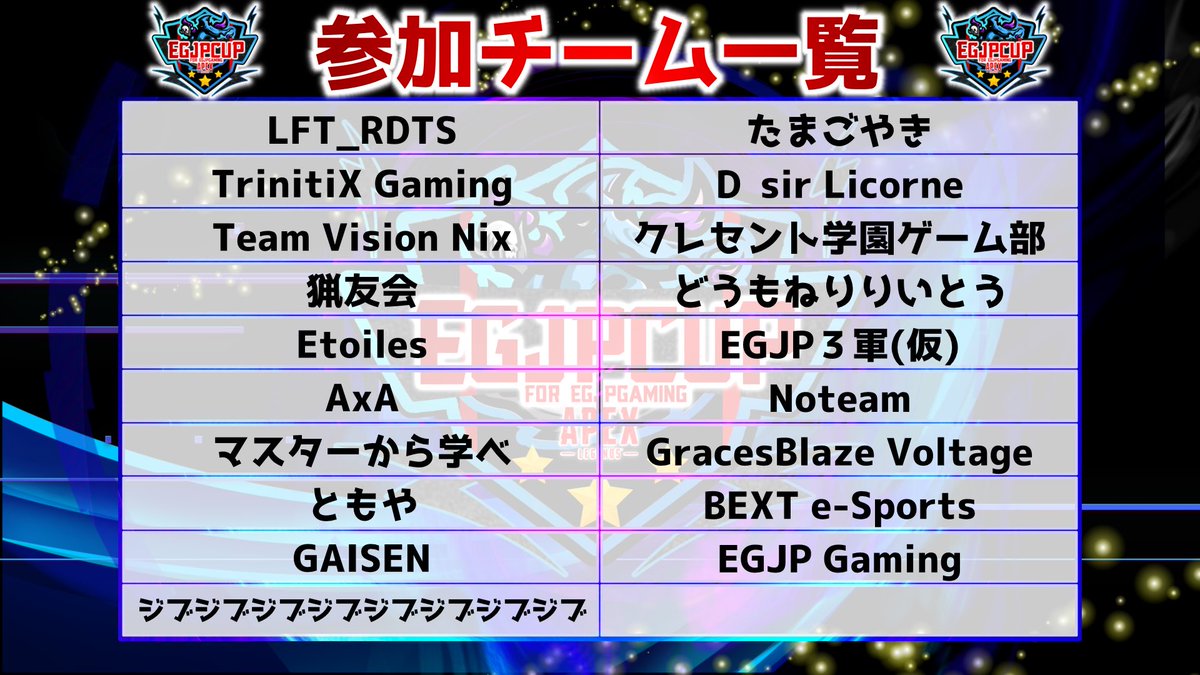 EGJP5's tweet photo. 【第6回EGJPCUP 参加チーム一覧】

今回参加いただくチームはこちらです！
大会常連チームや新規チーム等ご応募頂きました！

明日は予選、明後日24日は決勝が行われます！
決勝は公式配信を行います！

#EGJPCUP https://t.co/Dv7cStyPOO