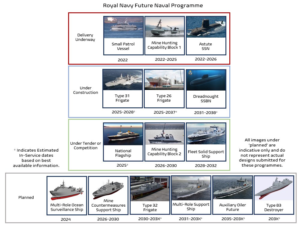 Seeing as the Italian navy produced a lovely graphic for their future naval programme I thought I'd replicate it for the Royal Navy.