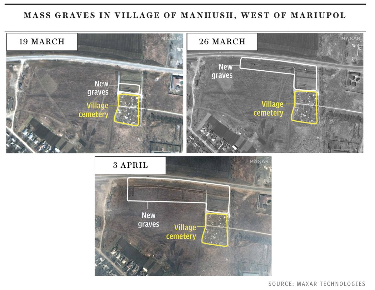 Telegraph's tweet photo. 🇺🇦 The images, released by satellite image provider Maxar Technologies, show long stretches of graves near an existing cemetery in the town of Manhush, outside Mariupol https://t.co/39dxzghsEY