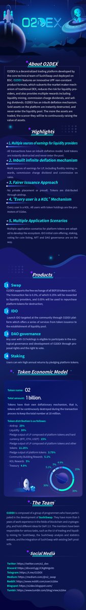 o2_dex's tweet photo. 1 min to know #O2DEX
👽Here is Our Brandnew Onepager👽
🌟About O2dex
🌟Highlights
🌟Products
🌟Token Economic Model
🌟Team
Full of juicy content, totally worth your attention🤩
#O2 #O2swap #O2DEXGalaxy https://t.co/4dzT5UDfML