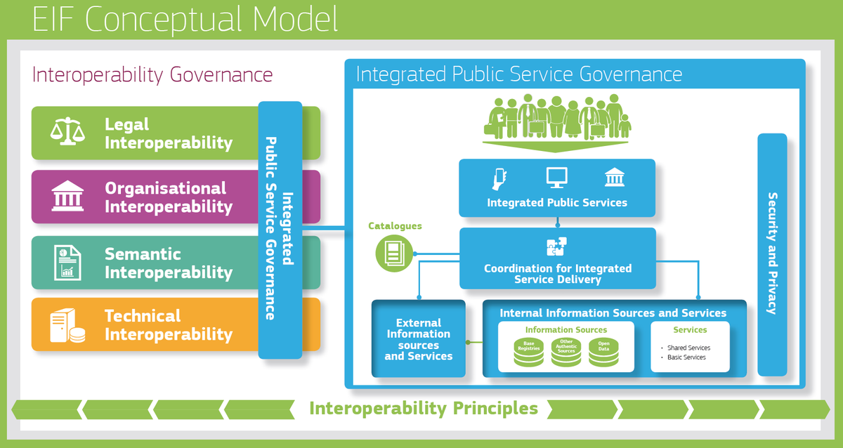 Joinup_eu's tweet photo. 🖥️Keen on the concept of #IT #interoperabililty &amp; the 🇪🇺EU's efforts to implement coherent #ITservices❓
🎯On the @maharaproject website you will find a summary of the #IOP nuts &amp; bolts in the EU❗
👉https://t.co/ROhCRJIrfe
@anitsirk @samwisefox @mitstek @eportfoliosaust @tonmcg https://t.co/9vC2CiKH5m