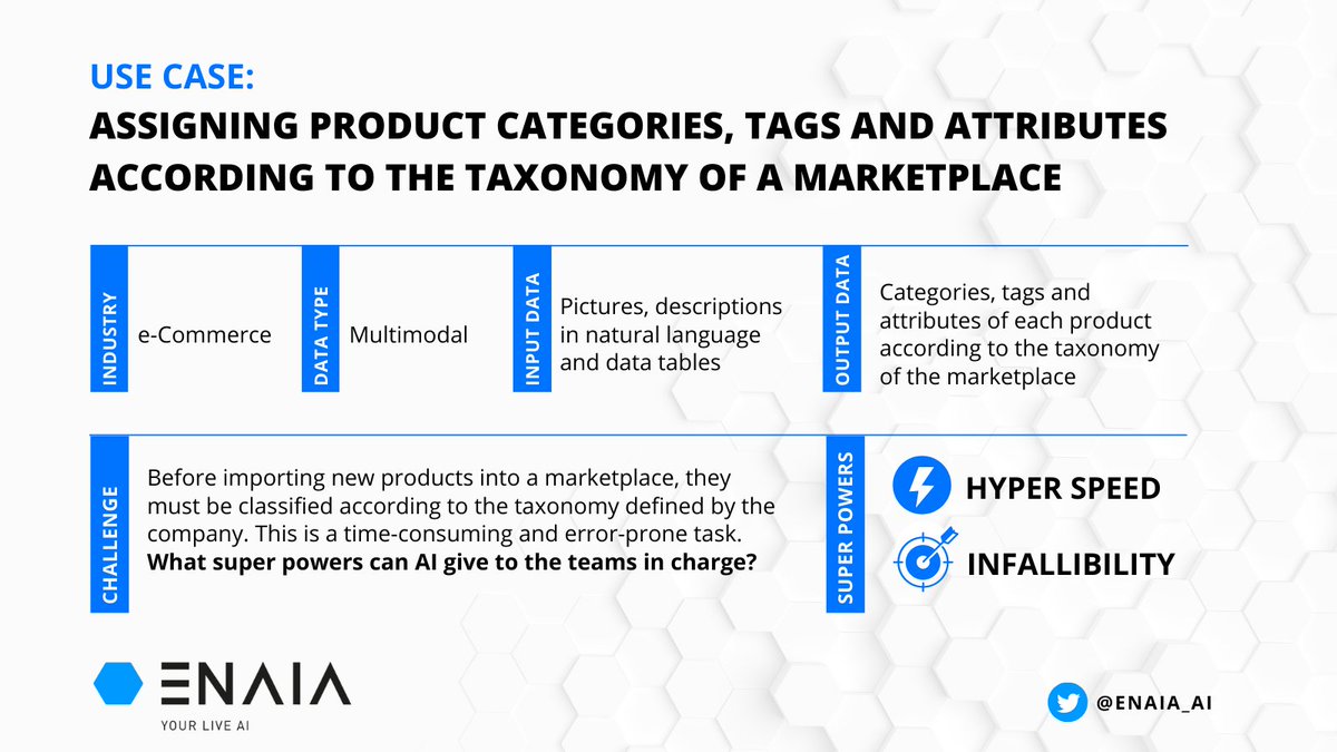 #MultimodalAI for #eCommerce
💡Use Case: #ProductClassification

Assigning categories and tags to products according to the taxonomy of a marketplace.

Don't waste any more time or make any more mistakes! 

+👉enaia.ai/solutions 
Follow us! @ENAIA_AI 👋

#MachineLearning #AI
