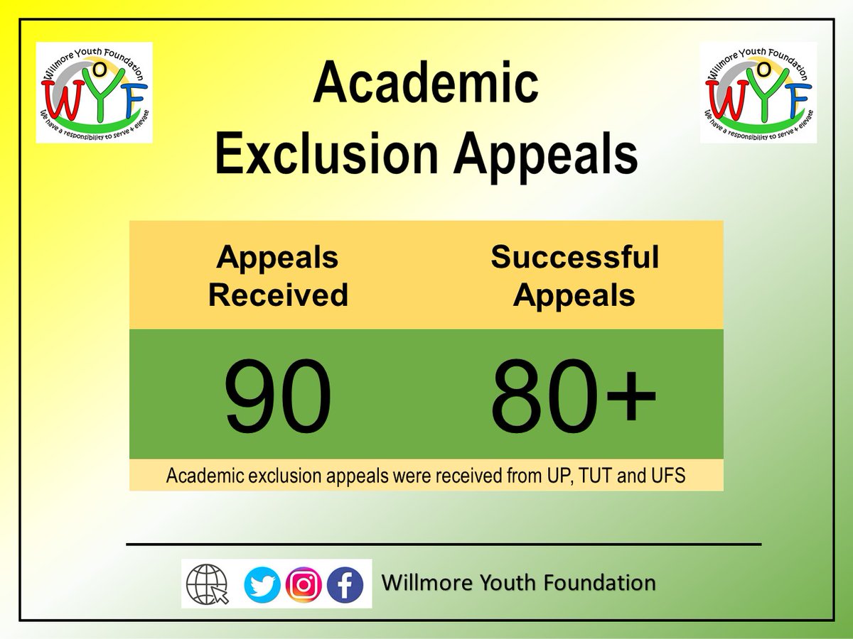 WYFoundation_1's tweet photo. We responded to the call by students that were left hopeless and didn't know what to do when they were told they cannot continue with their studies.

We are grateful to our volunteers who were part of the appeals team. This was not going to be possible without their help. 

#WYF https://t.co/4N4Az6DONb