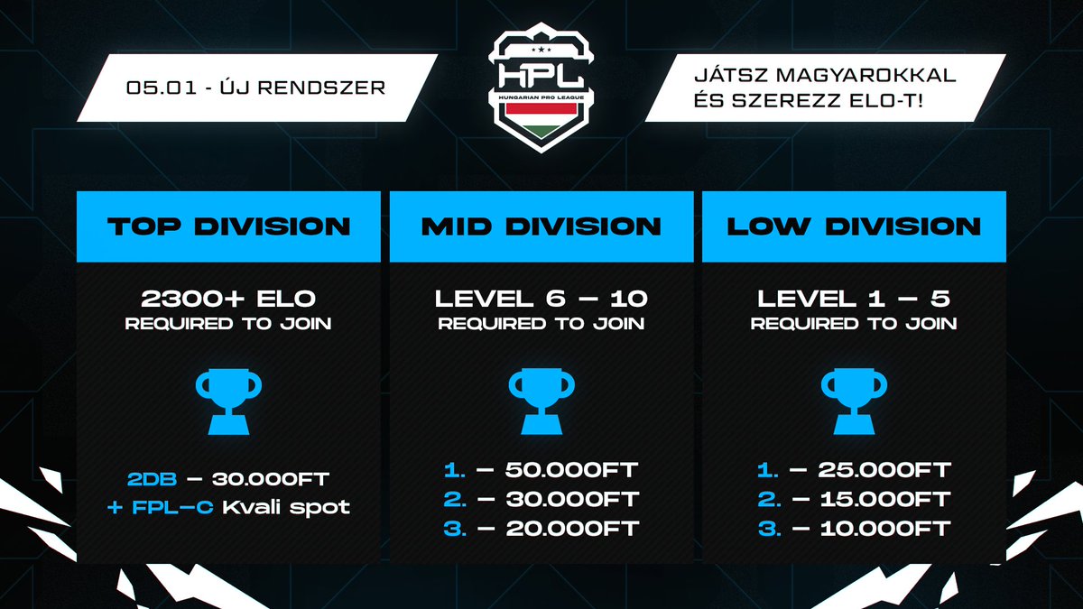 HPLcsgo's tweet image. 🔥Eljött az idő! Újra indulunk! ELO aktív! Letsgo!🔥