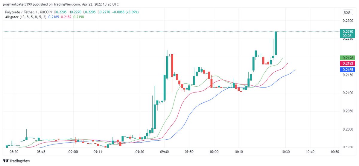 AakritiChawla11's tweet photo. I think $TRADE just started pumping, its going to be on a high long run now. 
Fill your bags #cryptotraders .
#Polytrade #cryptocurrencies #BTC #ETH https://t.co/yEzlhjDvyK