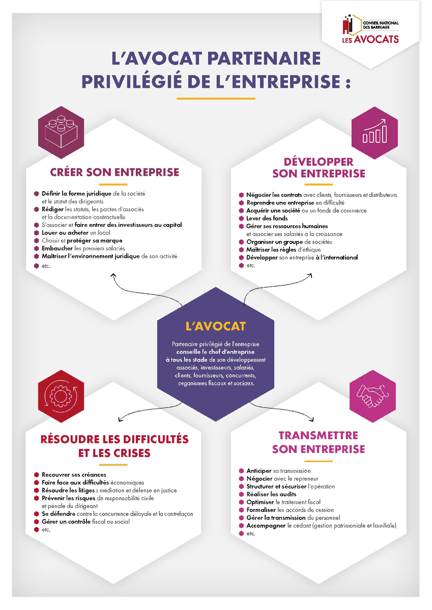 [INFO]  TPE/PME 

Les avocats sont les partenaires de choix pour accompagner les TPE/PME dans leur aventure entrepreneuriale ! 

Découvrez notre plaquette présentant tous les domaines où l'avocat intervient 👀

Besoin d'un conseil ? Rdv sur Avocat.fr 😊