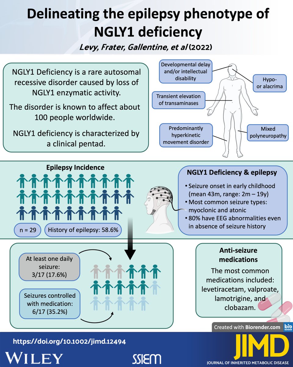 JIMD_Editors's tweet image. It's #poddrop Friday!
#NGLY1 deficiency &amp;amp; #epilepsy with the wonderful @RebeccaJLevyMD 

Soundcloud: soundcloud.com/user-109006120…

Apple: podcasts.apple.com/sa/podcast/ngl…

Spotify: open.spotify.com/episode/6Dwf9W…

Audible: audible.co.uk/pd/JIMD-Podcas…

@gracescience @worldCDG @FrontierCDG 
#podcast