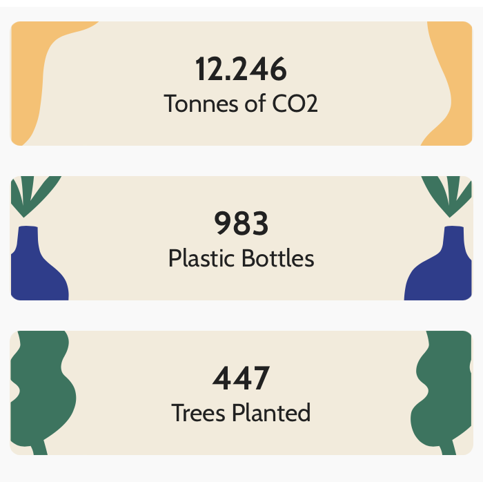 printswp's tweet photo. Happy #EarthDay 🌍

Thank you for helping us to plant 447 trees, collect 983 plastic bottles from the ocean and offset 12.246 tonnes of CO2 through @get_greenspark! 

Bag yourself one of our lovely Earth Day prints from @wolfandtigerr at https://t.co/p7G7LI4sQm https://t.co/LrUEorp5oq