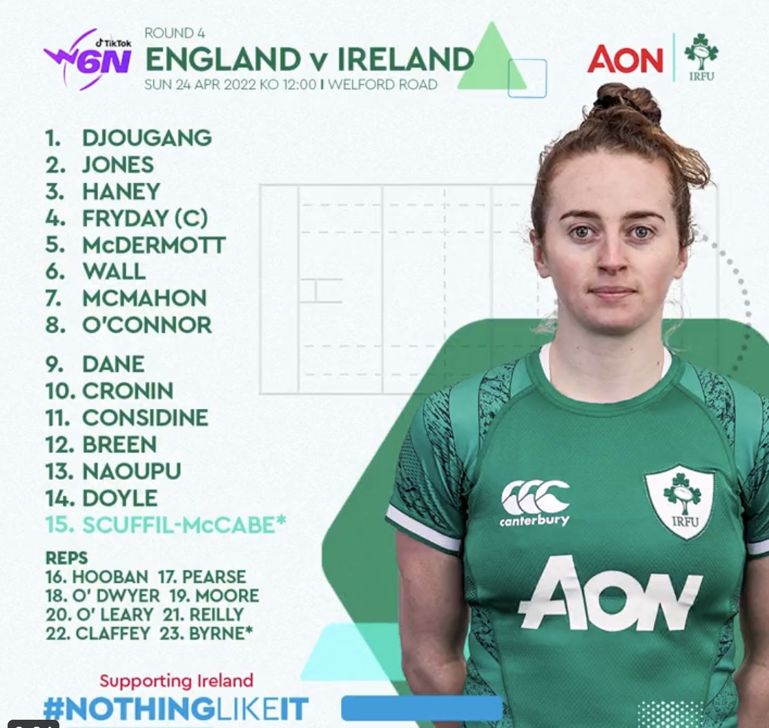 Murray Kinsella (@murray_kinsella) on Twitter photo Molly Scuffil-McCabe of <a href="/RFCRailwayUnion/">Railway Union RFC</a> starts on her debut for Ireland against England.
Her club captain, Niamh Byrne, is set for her first cap off the bench. Molly Scuffil-McCabe of <a href="/RFCRailwayUnion/">Railway Union RFC</a> starts on her debut for Ireland against England.
Her club captain, Niamh Byrne, is set for her first cap off the bench.