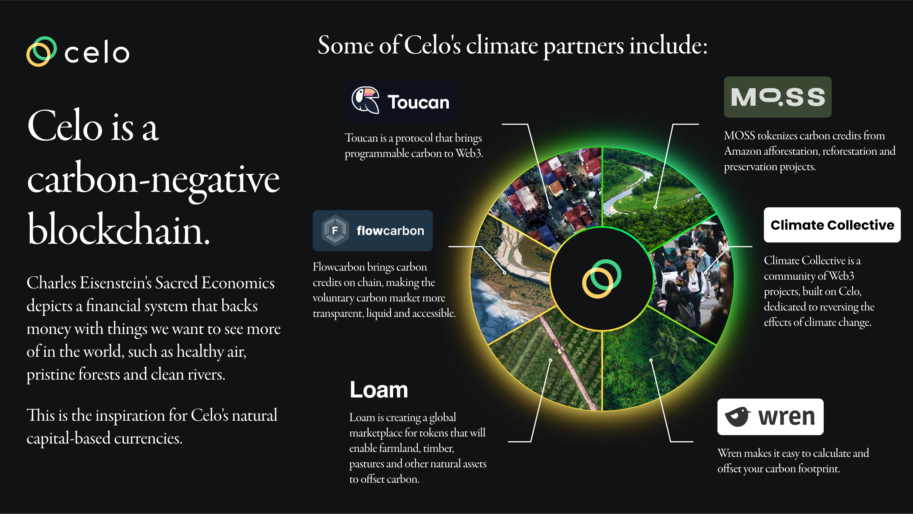 Celo 🦇 🌳 on Twitter: "Celo is the blockchain of choice for world-class  builders, founders and teams that are actively shipping solutions for  climate impact. This is #ReFi in action. https://t.co/VVkJ3xuPy4" /