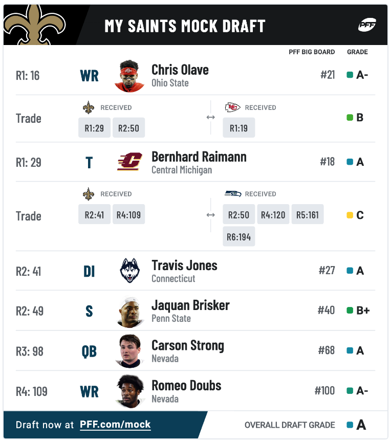bastibeebee's tweet photo. Think I would. be happy with this:  #Saints #PFF #PFFSaints https://t.co/QcvR0WkgNy