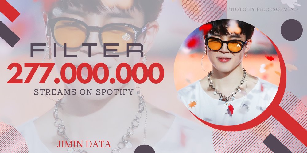 PJM_data's tweet photo. "Filter" has surpassed 277 Million streams on Spotify 👏

Congratulations Jimin!! 🎉 

I am listening to the record breaking song #BTS_Filter by #BTSJIMIN #BTS @BTS_twt https://t.co/Bj2plTUb9Q
