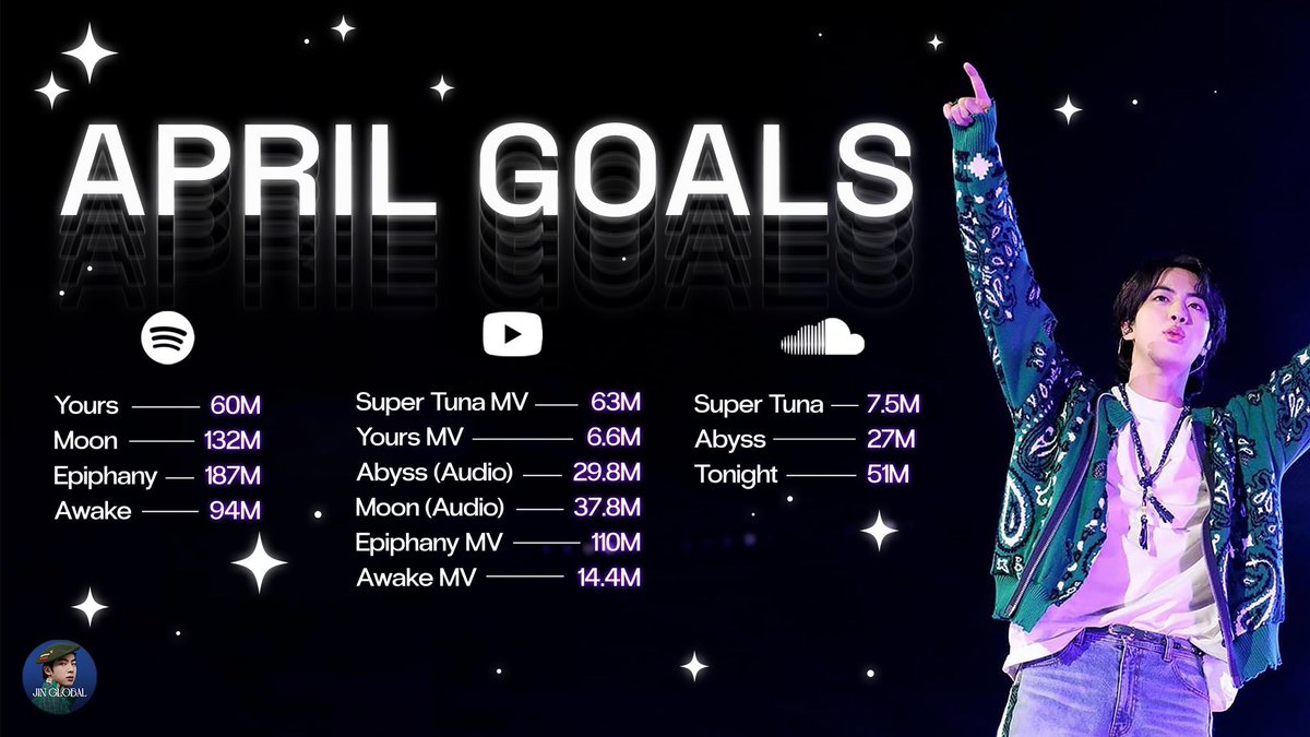btsaresevennn's tweet photo. — Hoy le toca sp a Jin, únanse en 
     cualquier momento del día✨
     HT: #StreamFor_Jin @BTS_twt 

🖇 (https://t.co/coQptbtnJz)
🖇 (https://t.co/wjmM7TjXsj)
• más playlists y guías ↓♡ https://t.co/Uwxizn4Yrl