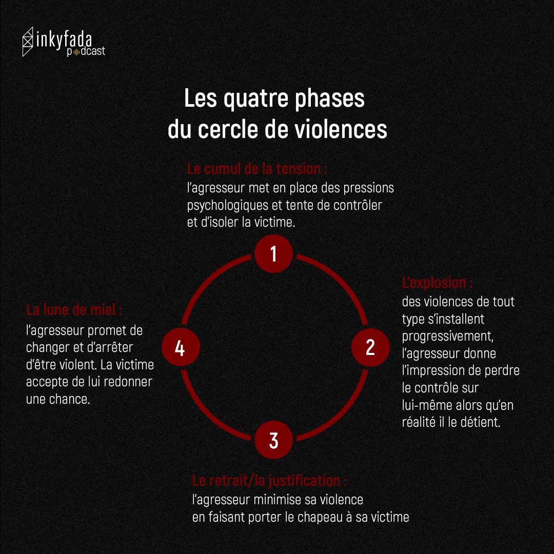 inkyPodcast's tweet photo. #Féminicide | “#HerNameIs…” est le 1er épisode de la série “Femmes en sursis, de l’emprise au féminicide”. Vous y retrouverez l’histoire de #Refka_Cherni. Lien vers l'épisode : https://t.co/OpL3AmIY5D.
Une série de 4 épisodes réalisée par @Noujoud_R https://t.co/Urqb5HLtXG