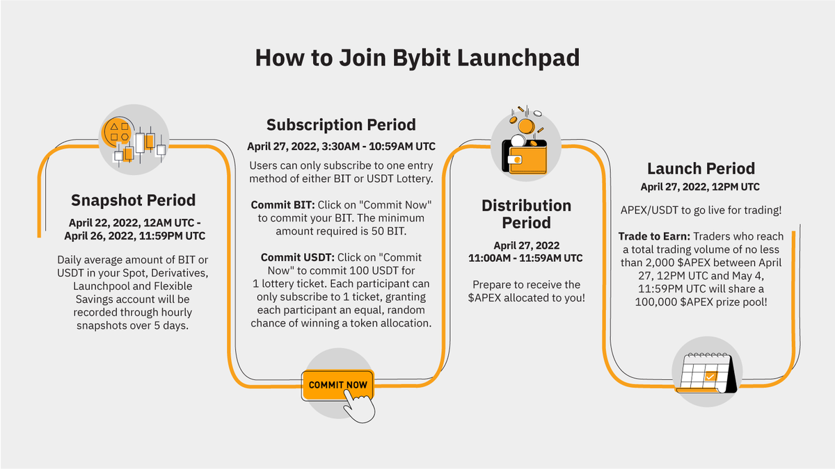 Bybit_Official's tweet photo. ✅ Join Bybit Launchpad 2.0 now: https://t.co/HEBLEqNtAu https://t.co/ti3X8WfZRI