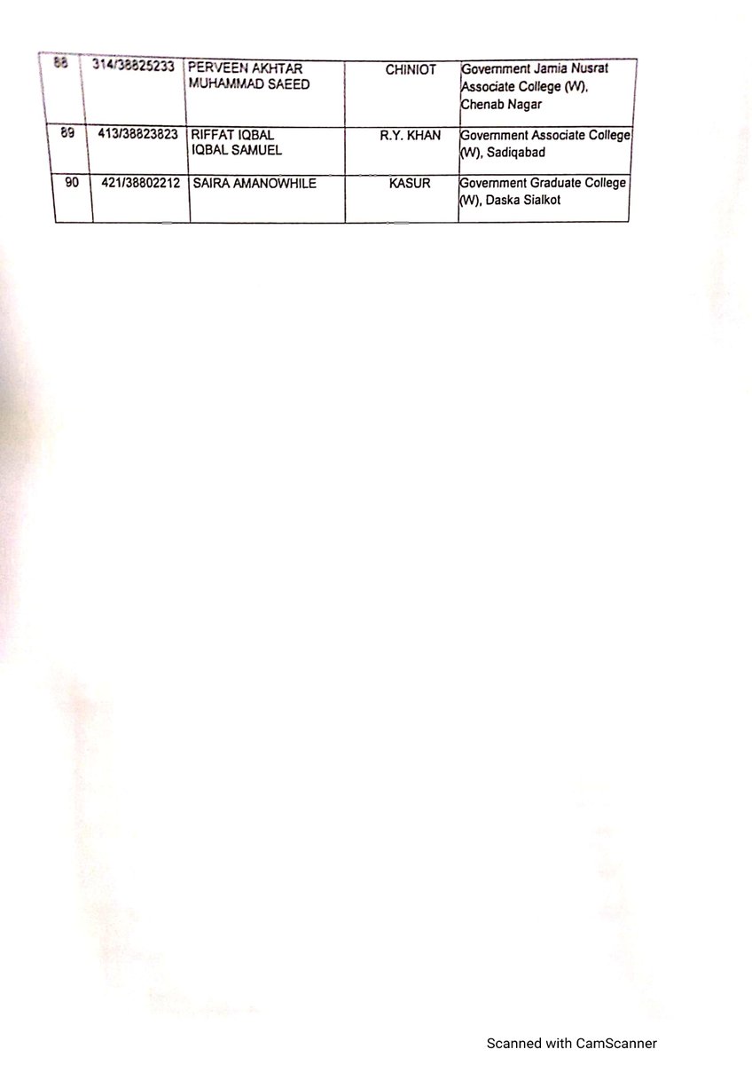 In case of any query and discrepancies, all selectees are advised to contact HED through email at: so.smf.hed@gmail.com  till 23.04.2022 during office hours. 2/2