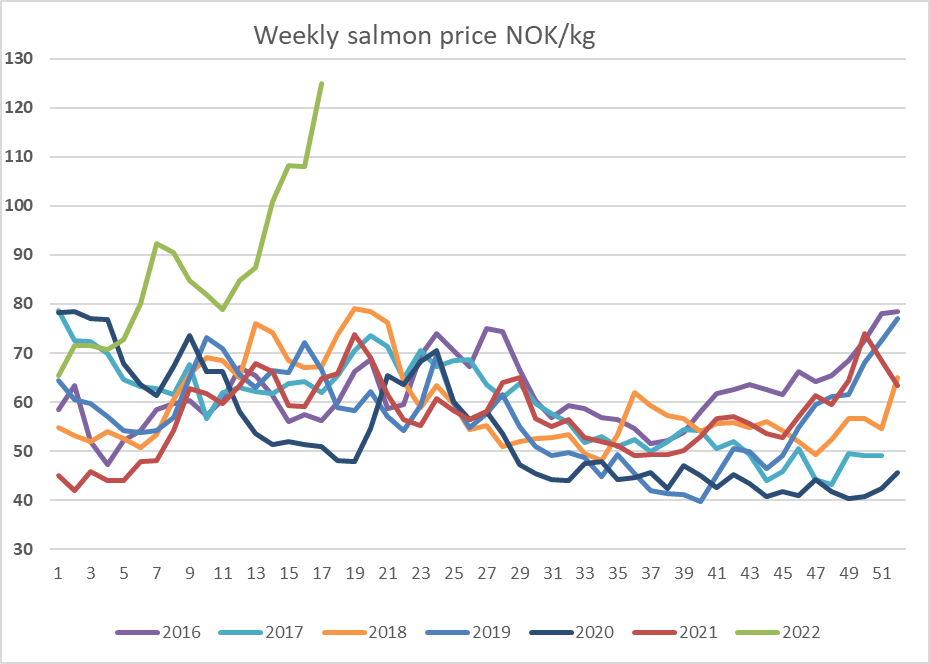 AslakBerge1's tweet photo. BOOM! #Foodinflation https://t.co/hYYhe8VwR5