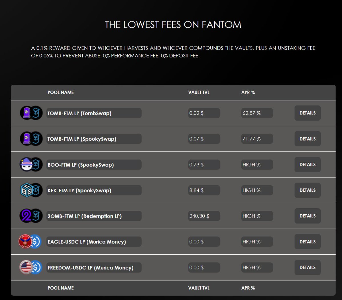 Stake1One's tweet photo. Check out our autocompounders under: https://t.co/R27GfvtUL0

🚫NO deposit fees
🚫NO performance fees

0.1% reward for harvester and compounder. 
0.05% unstaking fee.

#DeFi #Fantom $FTM @milesdeutscher @FantomFDN https://t.co/p1NHsKnZRT