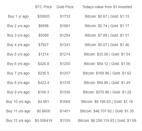 bitcoin milliomos ma reggel)