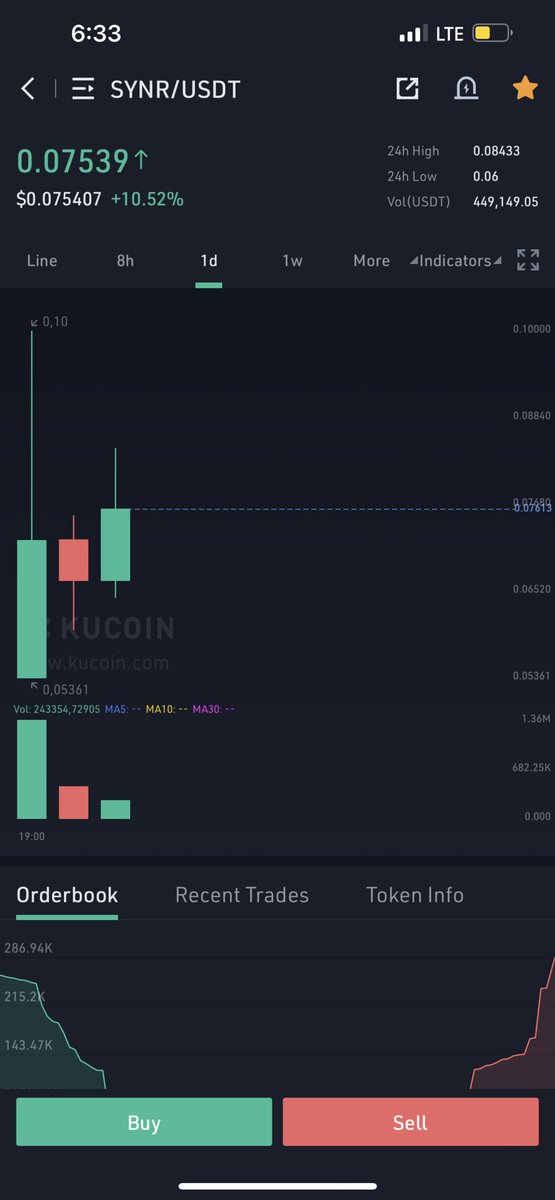 $SYNR 🔥 esperando por ti ⏳