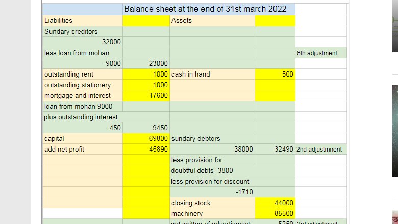 svtuitiondotorg's tweet photo. Learn Final Accounts Examples
https://t.co/sLQ67R8efA

#11thclassfinalaccounts #class11accounting https://t.co/7N21keKdTa