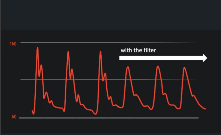 VygonGroup's tweet photo. #HemodynamicManagement Underdamping of the arterial pressure waveform is a common issue in patients with a radial arterial #catheter. This phenomenon has a real impact on cardiac output estimation and related therapeutic decisions. But it is not fatal! 1/2 #criticalcare https://t.co/1SmPSCxkpx