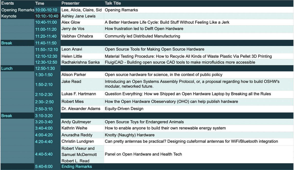 ohsummit's tweet photo. 🖥️🔧The summit is streamed on YouTube starting at 10a ET (UTC-5) TODAY! Our speaker schedule, demo tables, and more can be found on https://t.co/Vz4xUlFbrZ 💛✨
📺✨
https://t.co/sowKFVU8Ir https://t.co/jNqJZb5Mrc