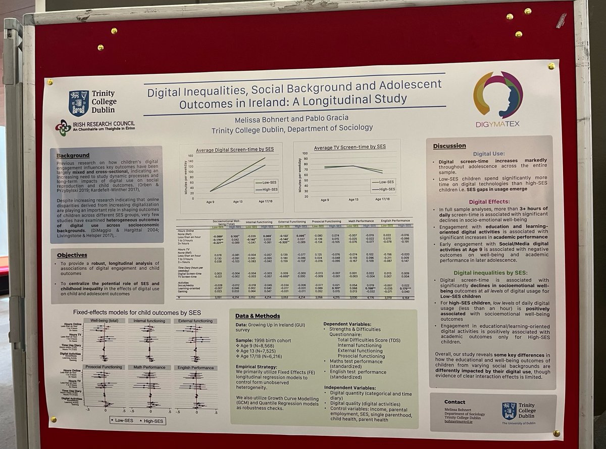 An #RC28LSE poster by <a href="/MelissaBohnert/">Dr Melissa Bohnert</a> and <a href="/pablogracia_twi/">Pablo Gracia</a> on "Digital inequalities, social background and adolescent outcomes in Ireland" using data from <a href="/GrowingUpIre/">GrowingUpinIreland</a>!