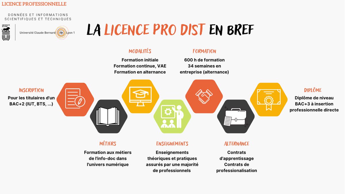 LicenceProDist's tweet image. 💡Des questions à propos de la Licence Pro DIST ? 🚀

Plus d’infos ci-dessous ⬇️ et dans le lien 🔗 en bio 🚀