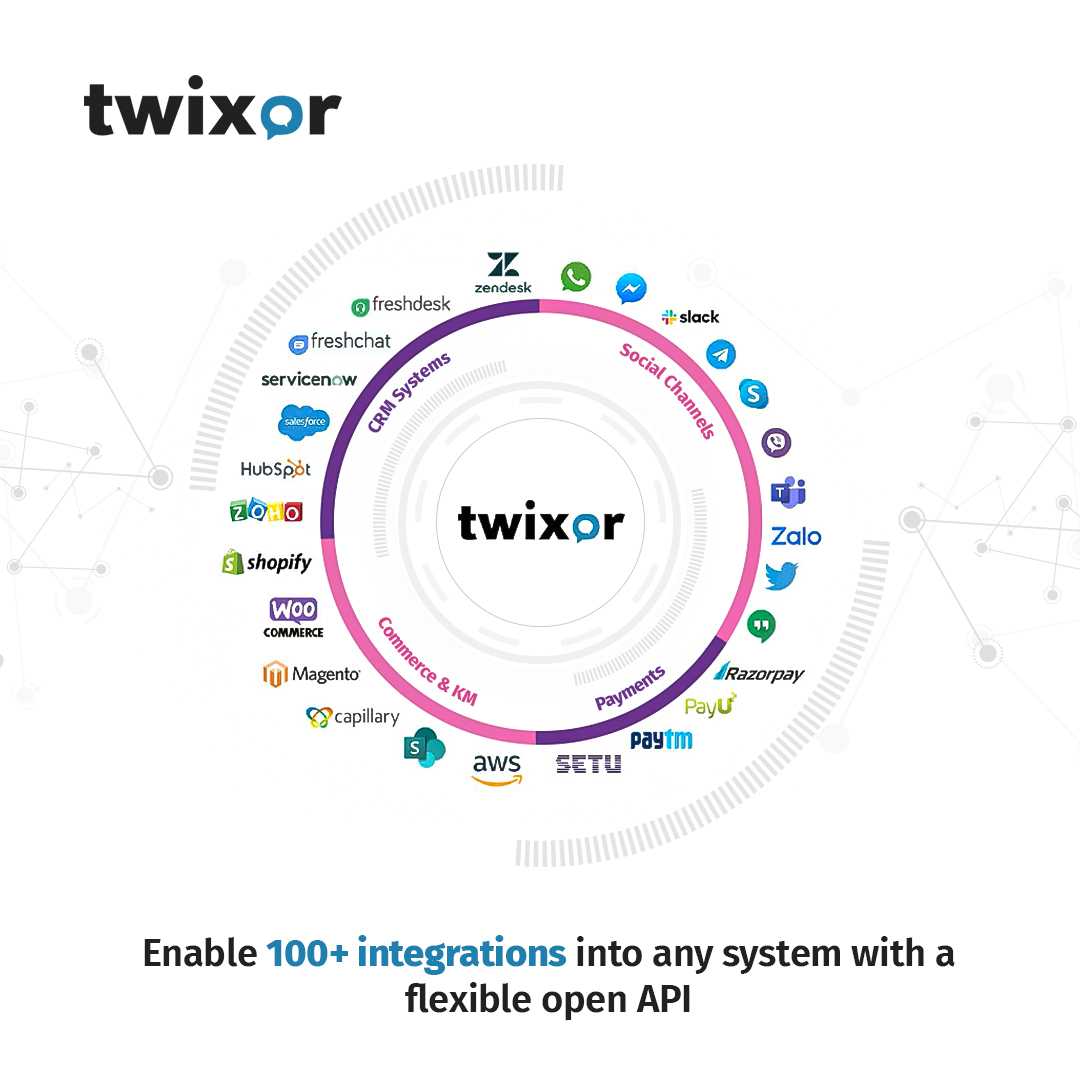 #twixor empowers your enterprise with a no-code & fault-tolerant architecture that enables integration with any system ranging from #privatecloud , #onpremise and public #cloud environments. 

#lowcodeplatform #conversationalai #apiautomation #apigateway #digitalprocessautomation