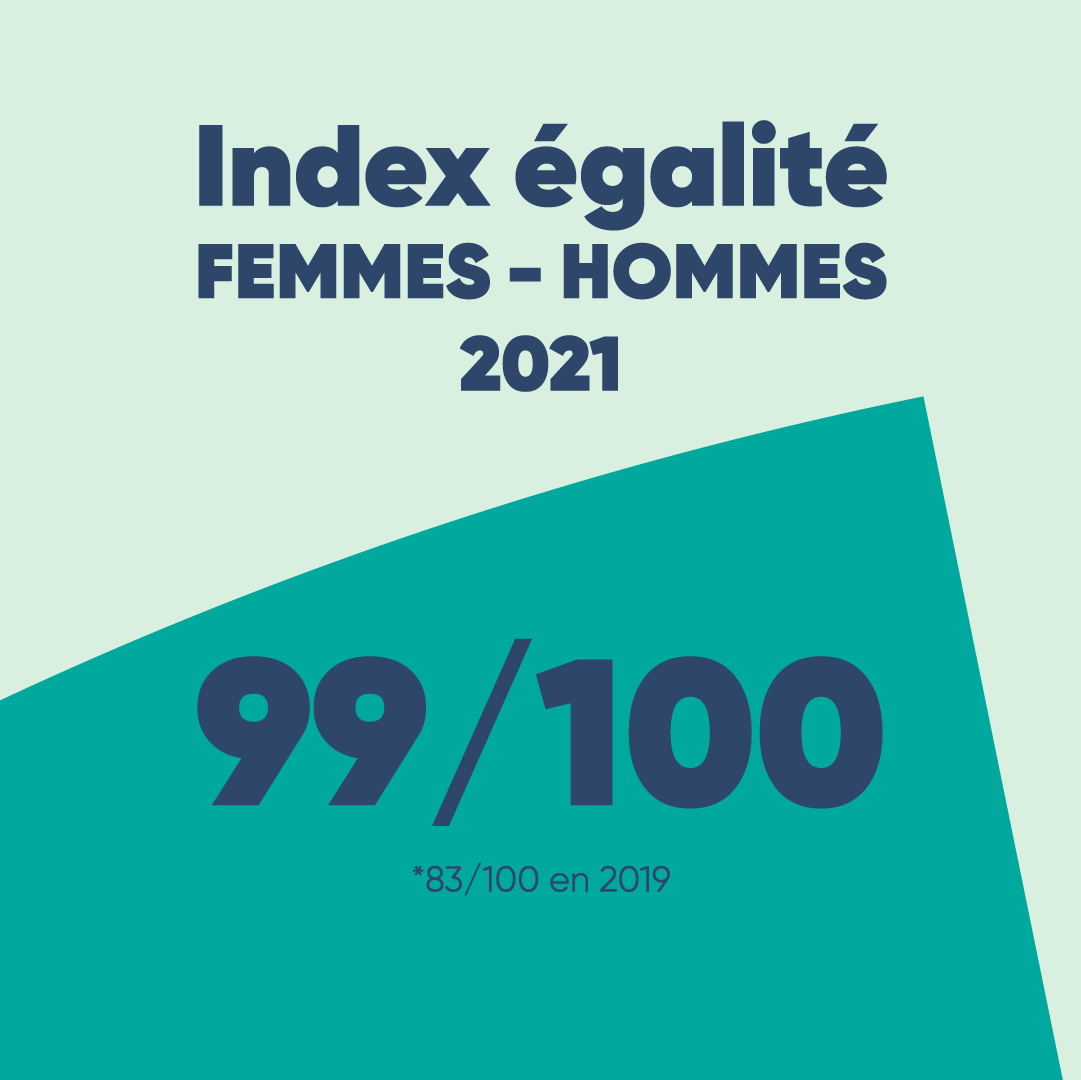 AssoParme's tweet photo. Association PARME œuvre chaque jour pour l'égalité professionnelle entre les femmes et les hommes.

Retrouvez toutes nos offres d'emploi sur notre site internet https://t.co/G8pIZ69ava https://t.co/Ijk0WnYkmx